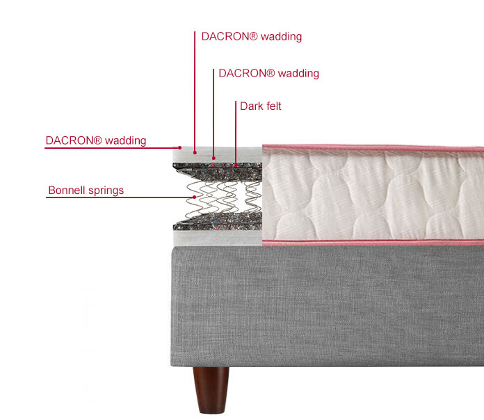 Mattress Extra Alfastrom